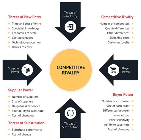 porter's five forces burberry|Burberry Group Plc SWOT, PESTLE, Porters Five Force and.